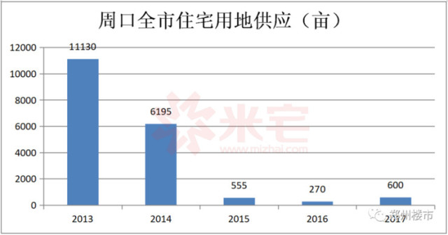 人口多底子薄_60年中国人餐桌上的变化(2)