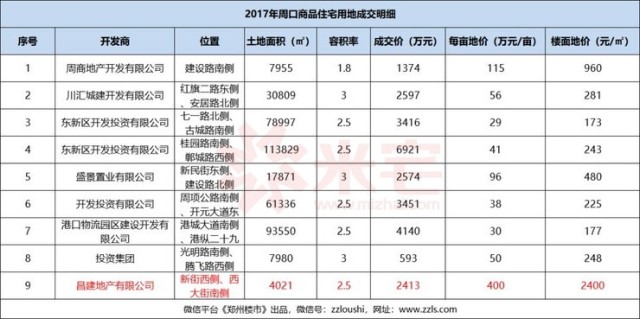 郑州市人口2020总人数一千万_郑州市人口分布图(2)