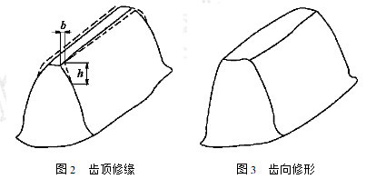 2,齿向修形齿向修形即有意识地沿齿线方向微量修削齿面,使齿面形状
