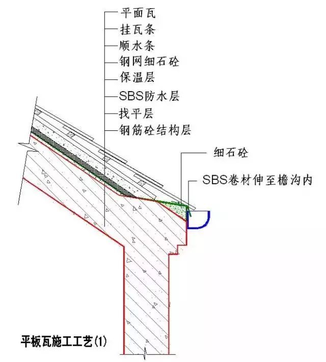 9)当屋面坡度>35度时,挂瓦条宜采用局部膨胀螺栓固定.