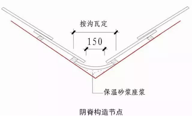 史上最全"节点做法"!