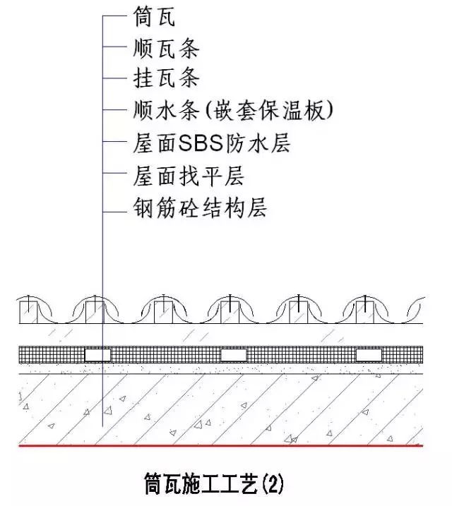 史上最全"节点做法"!