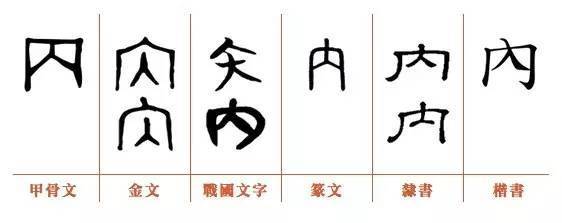 每一个汉字都有自己的由来和故事