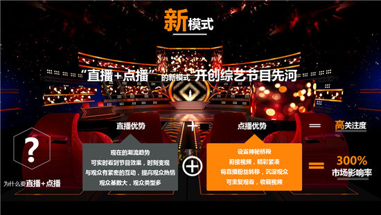 2亿!首档网络主播求职节目《百万主播》将播