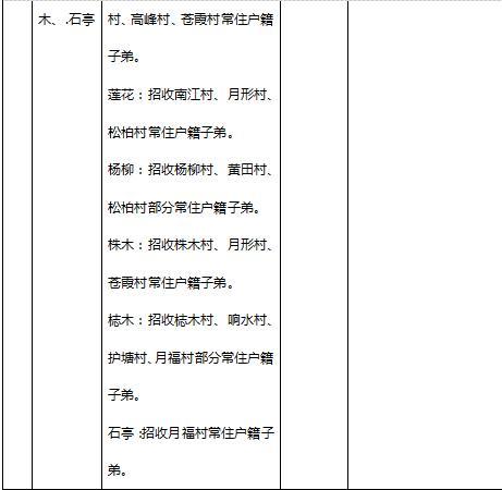 株洲天元区2018年小学及初中招生政策全在这