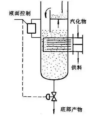 十二种再沸器的优点和缺点