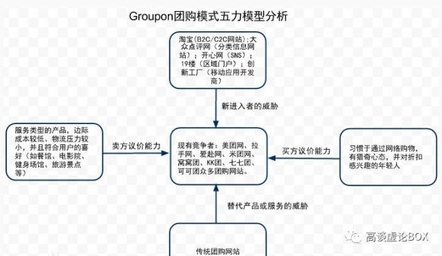 波特五力模型是企业制定竞争战略时经常利用的战略分析工具.