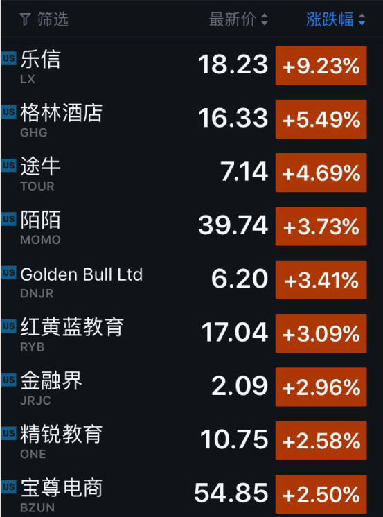 股讯|陆奇宣布离职导致百度股价大跌近一成_科