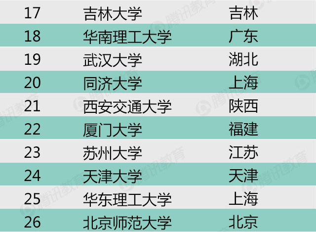 2015年中国最好大学排名-科学研究类排名