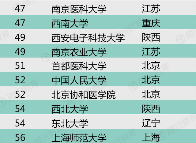 2015年中国最好大学排名-科学研究类排名