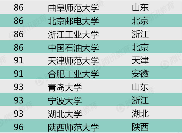 2015年中国最好大学排名-科学研究类排名
