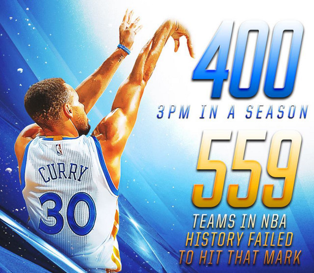 杜蘭特為啥說勇士體系靠Curry？原因終於找到了-黑特籃球-NBA新聞影音圖片分享社區