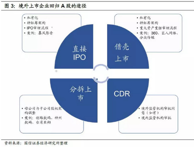 CDR深度报告:归来吧,浪迹天涯的独角兽