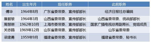 Ӱ¥��ɴ��Ӱ��ɴ�ռ۸� �����ױ�ǼұȽϺ� ������Ʒ�嵥