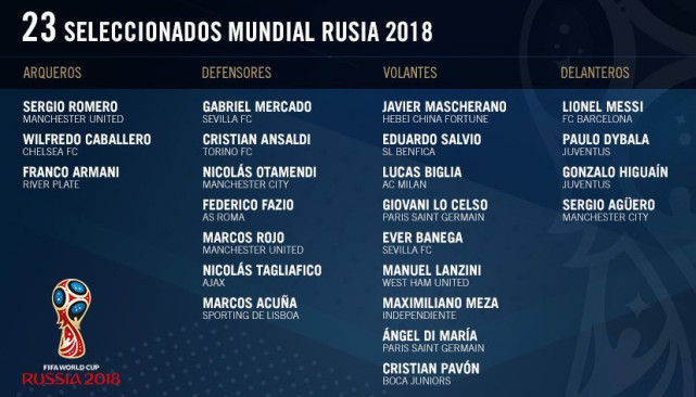 阿根廷23人世界杯名单：梅西马斯切拉诺领衔 伊卡尔迪无缘