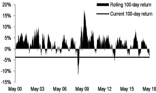 全球财经新闻头条:全球重磅经济数据将在本周