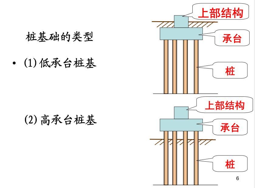 图文并茂桩基础基本知识点全解析满满都是干货