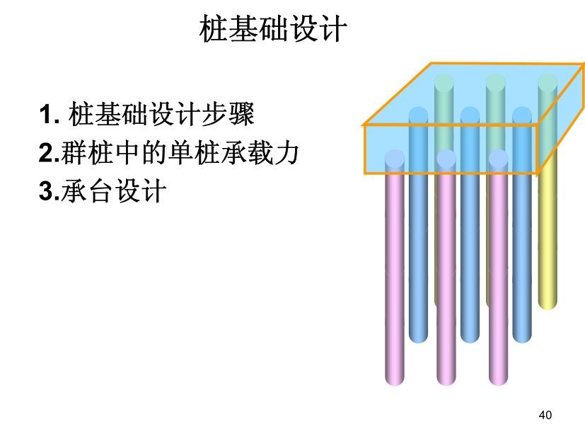 图文并茂|桩基础基本知识点全解析,满满都是干货!