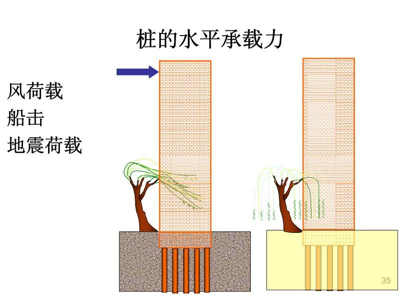 图文并茂桩基础基本知识点全解析满满都是干货