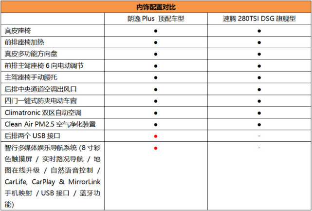 12-17f(wn)Ԫ ȫPlus525