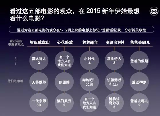 中国电影票房吧