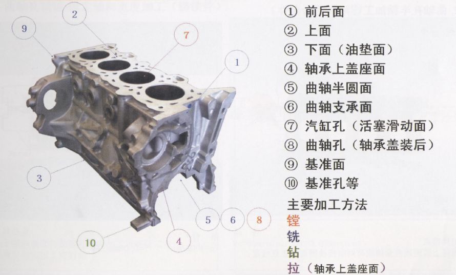 33张图详解发动机缸体加工的33道工序