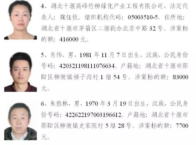 十堰曝光50个失信人员 有你认识的吗