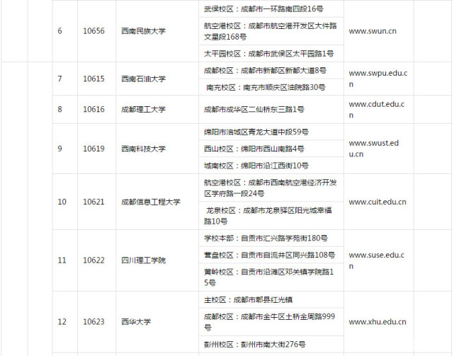 119所在川普通高校名单公布!本科共51所,名单