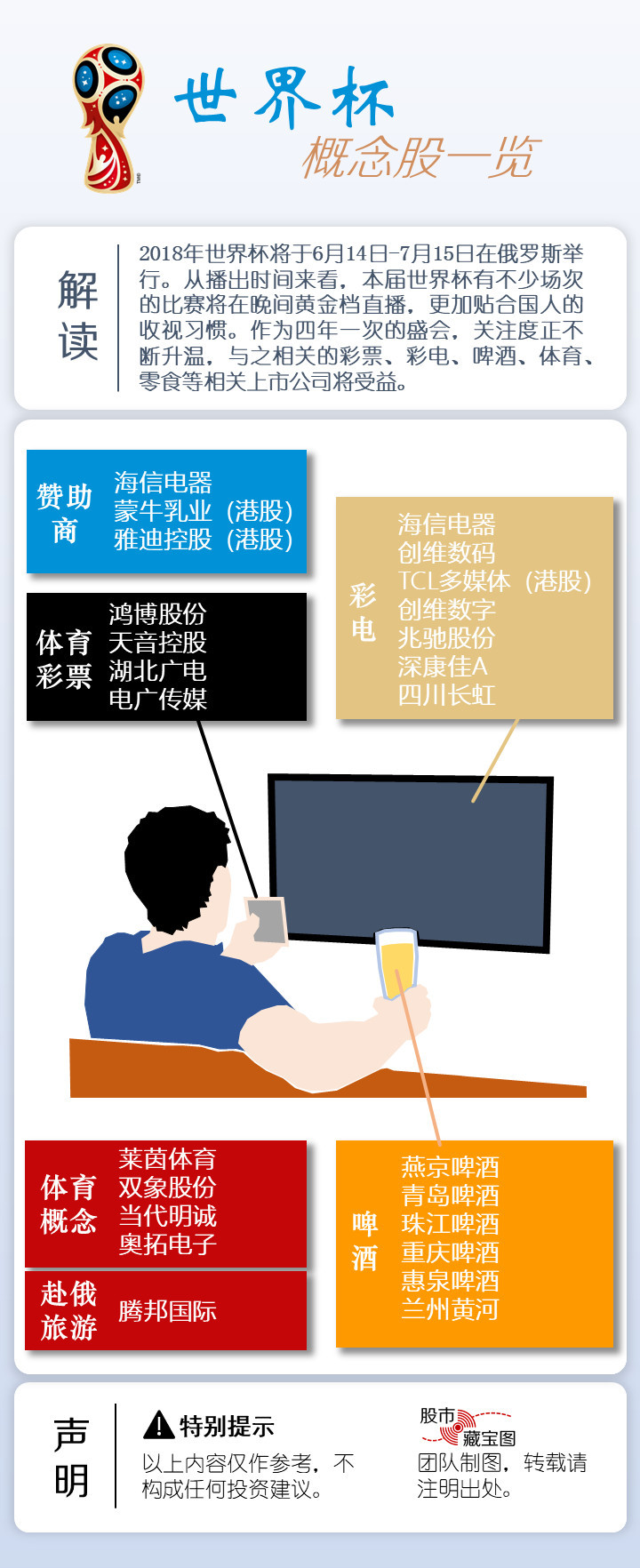 股市藏宝图:世界杯就要来了,最全概念股看这张