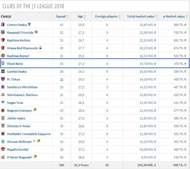 j联赛排名_美足职业联赛排名