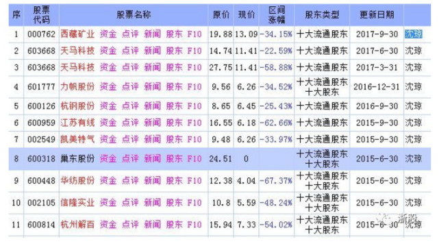 41岁杭州股神送小三2000万豪宅 法院判还原配
