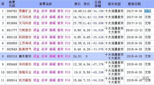 41岁杭州股神送小三2000万豪宅 法院判还原配
