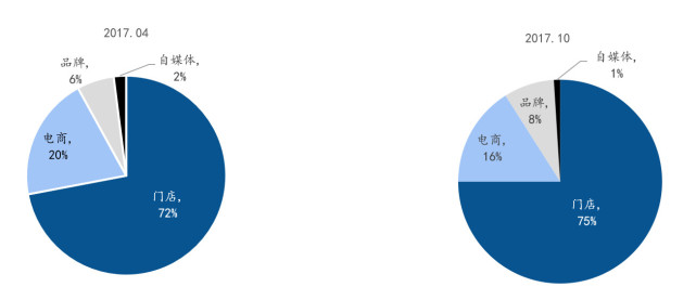 同方证券:中国创新支付 社交电商生态的卖铲人