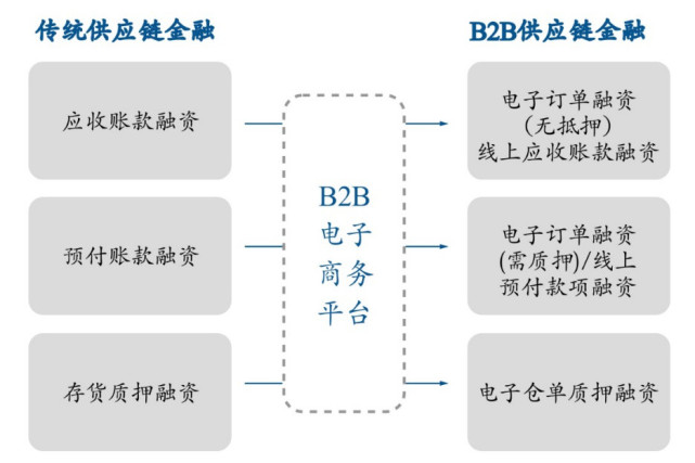 同方证券:中国创新支付 社交电商生态的卖铲人