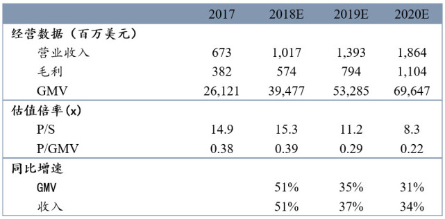 中国人口e?策预测_中国太平2018年年报点评 EV NBV 增速优于同业,投资稳健 策略优