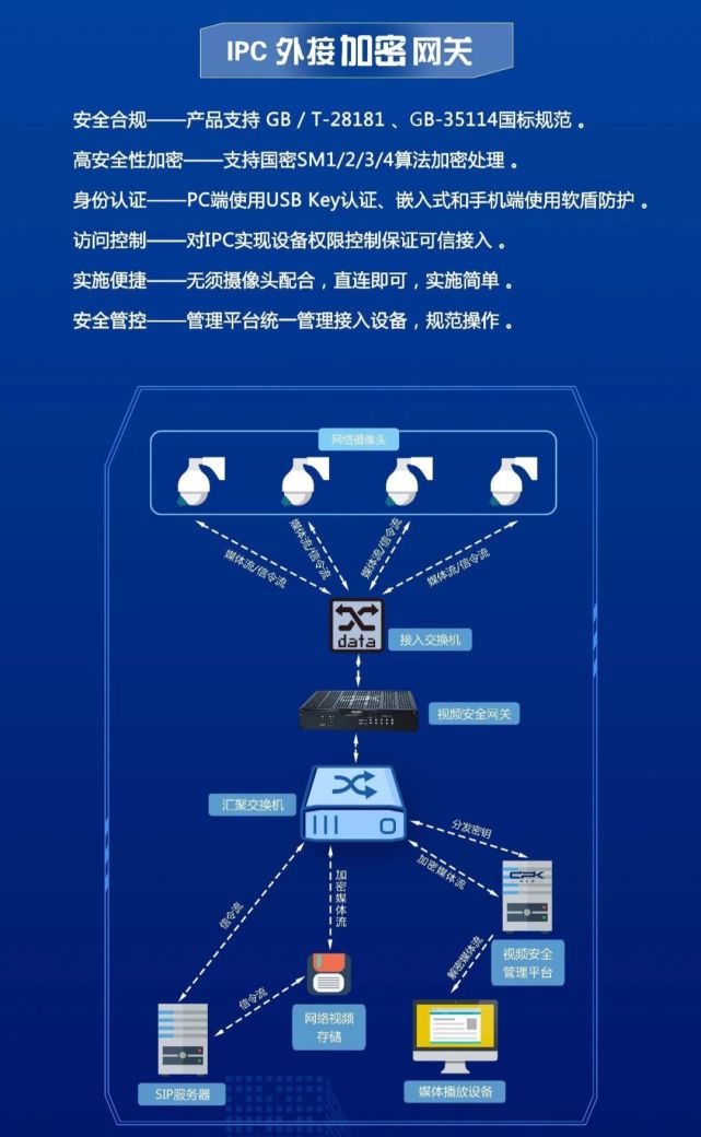 亚洲消费电子展,带来摄像头安全解决方案