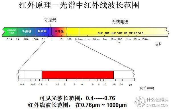 移到了买镜头:解锁摄影的新姿势-红外热成像了