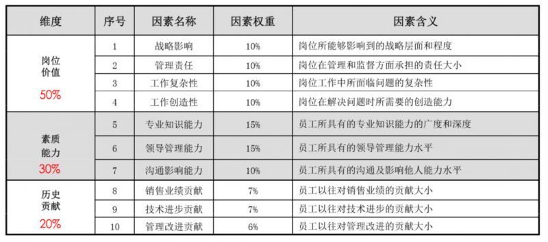史上最全股权激励方案(完整版)