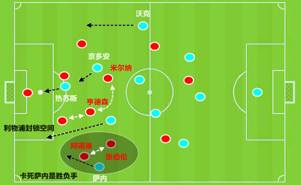 【战术板】:利物浦靠什么杀入决赛 克洛普三叉