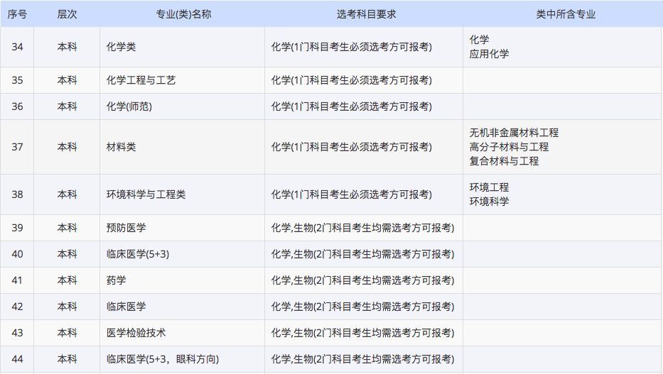 2021年山东省内重点高校选科要求汇总,报考必看_腾讯新闻