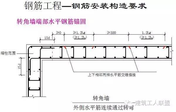 钢筋工程细部节点施工图文详解