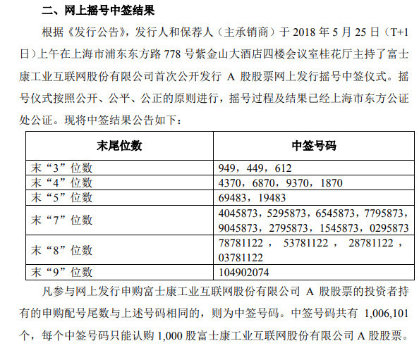 工业富联中签号出炉 共100.61万个