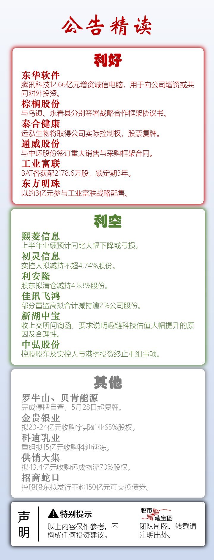 股市藏宝图:强势股罗牛山、贝肯能源完成自查