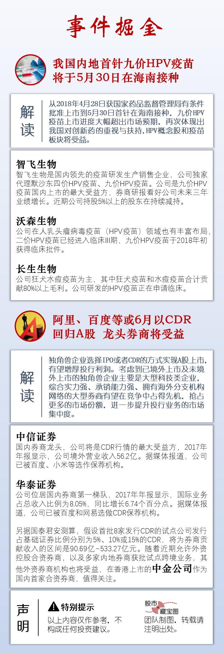 股市藏宝图:强势股罗牛山、贝肯能源完成自查