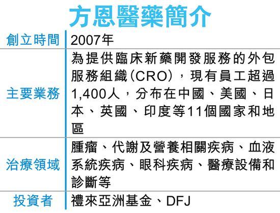 方恩医药:香港吸引生物科技企业IPO 把关宜严