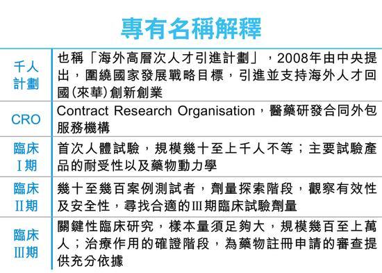 方恩医药:香港吸引生物科技企业IPO 把关宜严