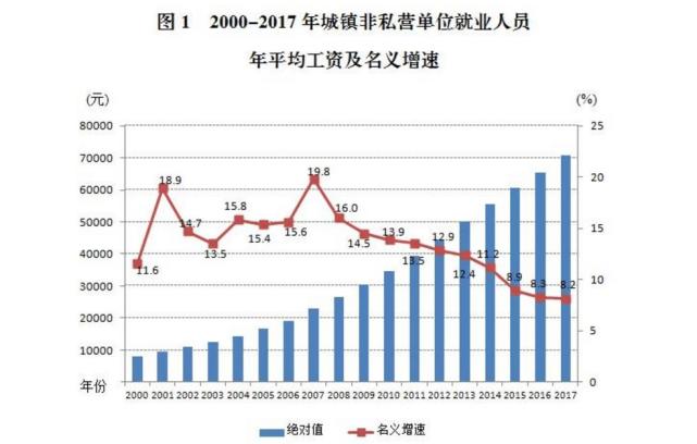 重庆市多少人口2017_重庆市各区人口结构图