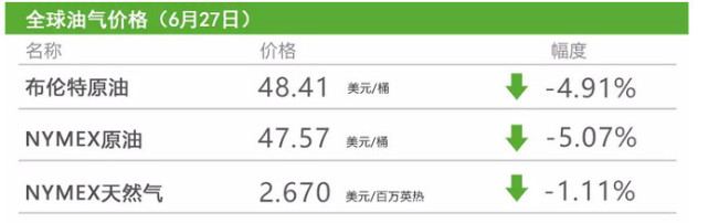QQ截图20160627134935