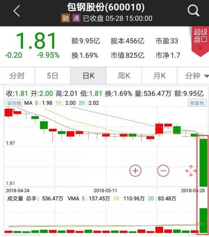 猛砸跌停!这公司超百亿定增今日解禁(6月解禁