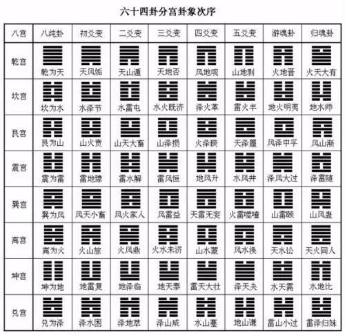 易经六十四卦(绕不过去的基础必学硬知识)_腾讯新闻